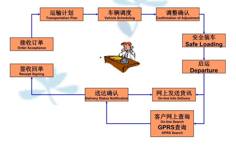 苏州到叙永搬家公司-苏州到叙永长途搬家公司